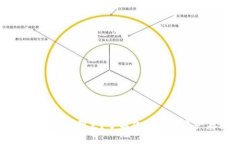 TP钱包的资产在哪里？了解你的数字资产存放位置