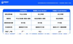 为什么TP钱包显示的余额有数十亿美元？背后隐藏