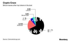   桔子数字货币：为什么它可能成为未来金融的关