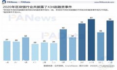 数字加密货币交易平台有哪些潜力与风险？