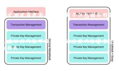 如何安全下载TP钱包？关键词TP钱包, 下载TP钱包