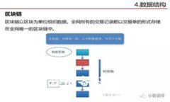 数字货币的建议数字货币的未来：您准备好迎接