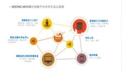数字货币 成都银行 这个主题引起了越来越多人的
