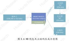 TP钱包被盗的USDT能找回吗？