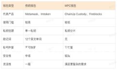 如何将CKB提币到TP钱包？详细步骤解析