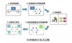 TP钱包里的币为什么兑换不了？常见问题解答！