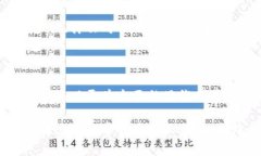   为何周五数字货币频频下跌？背后究竟藏着哪些