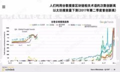 bisai怎样正确使用TP钱包助记词？/bisaiTP钱包, 助记