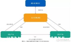 TP钱包如何提取USDT？详细步骤解析