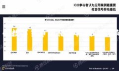 数字货币假贷是一个近年来越来越受到关注的话