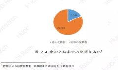 : 为什么我的TP钱包有币但显示资产为0？
