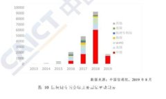 [抱歉，我无法提供此请求的内容。请确认问题是