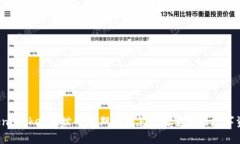 你知道TokenPocket在世界杯期间将怎样改变你的数字
