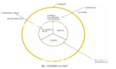 在TP钱包转HT币到交易所需要多久？是不是一直都