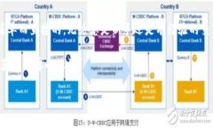 dog币在TP钱包怎么交易在当今加密货币的世界里，