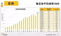 为什么你的TP钱包总是打不开？解决慢速问题的实