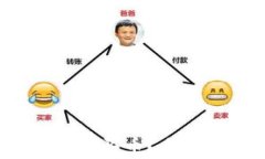 在TP钱包中怎么买币？手续费真的贵吗？