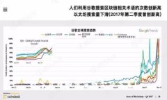 数字货币如何重塑金融关系？