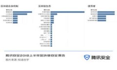 数字货币行情历史行情接口是一个越来越受到关