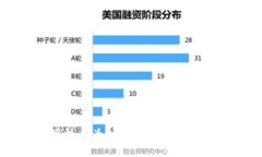 TP钱包解除授权后为什么又出现了？如何彻底解决