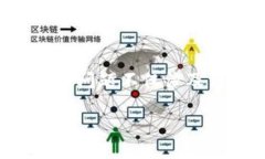数字货币已经成为现代金融世界中一个备受关注
