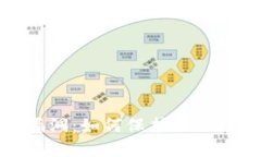 探秘TP钱包漏洞：如何保护你的数字资产安全