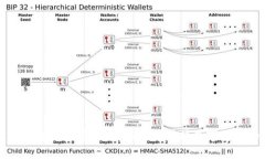 以太坊钱包支付前的智能选择：掌握数字货币的