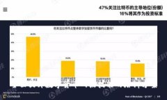 全面提升数字货币网点技能的培训方案