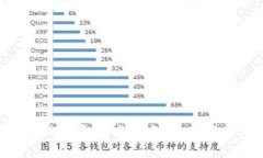 如何降低TP钱包交易滑点？全面解析与策略