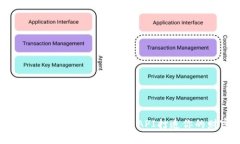全面解析数字货币API：如何利用API打造你的财富