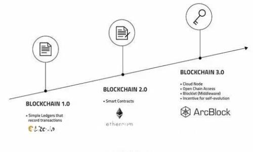 如何有效观察和使用TP钱包：新手指南与实用技巧