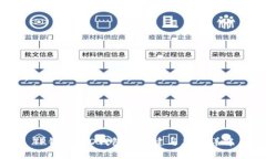 TP钱包：HD钱包的创建与应用详解