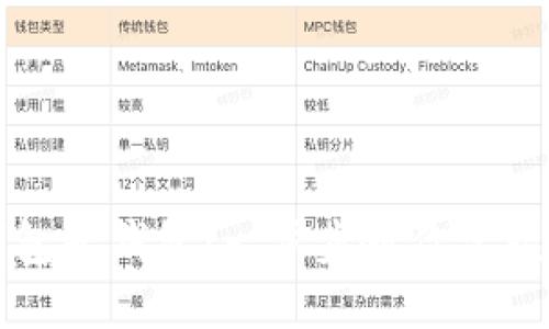 轻松创建TP钱包子钱包：一步步教你掌握数字资产管理