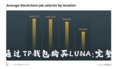 如何通过TP钱包购买LUNA：完整教程