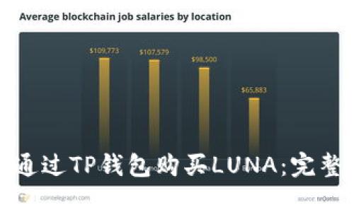如何通过TP钱包购买LUNA：完整教程