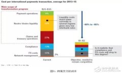 揭秘2022年TP钱包链游的创新与独特魅力