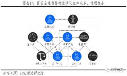 思考一个符合大众用户搜索需求并且的，强调关键词的独特卖点或创新点，放进