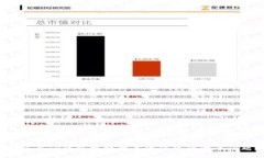 如何在TP钱包中处理无法出售的代币问题？
