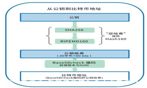 SLK数字货币：新时代的财务自由与投资机会