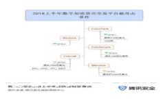如何在平台上安全购买以太坊钱包：全方位指南
