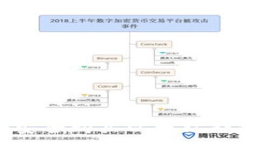 如何在平台上安全购买以太坊钱包：全方位指南