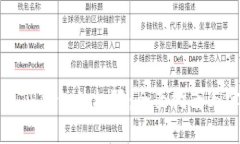 如何设置TP钱包的权限：全面指南与实用技巧