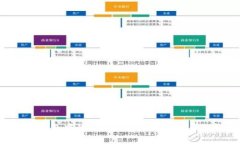 深入解析TPT钱包中的JBP币：新兴数字资产的趋势