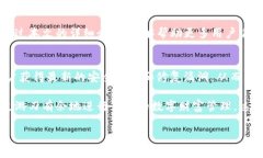 TP钱包（TokenPocket）是一款知名的数字货币钱包，