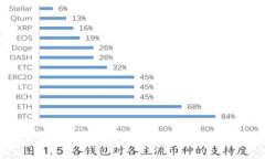 如何将以太坊安全地提取到个人钱包中的完整指
