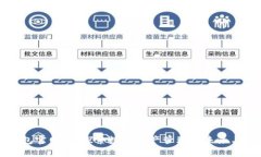 TP钱包官网版：探索数字资产管理的未来与创新