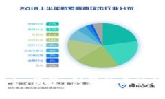 探秘TP钱包：安全、便捷、创新的区块链资产管理