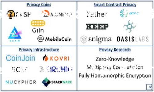 TP钱包（TokenPocket Wallet）是一款支持多种区块链资产的数字货币钱包，旨在为用户提供简单、安全且高效的加密货币管理工具。

TP钱包的背景和发展历程

在区块链技术逐渐发展、加密货币越来越普及的今天，数字货币钱包的需求也日渐猛增。TP钱包应运而生，致力于为投资者和用户提供一个安全便捷的数字资产存储、管理与交换平台。最初，它只是一款简单的钱包应用，但随着市场的变化和用户需求的多样化，TP钱包不断升级，增加了更多实用的功能，包括去中心化交易、NFT管理、DApp访问等。

TP钱包的核心功能

TP钱包不仅仅是一款储存数字资产的工具，它还为用户提供了一系列丰富的功能，比如：

1. **多链支持**：TP钱包支持多条公链，包括以太坊、波场、EOS、Binance Smart Chain等，用户可以方便地在不同链上管理自己的资产。无论是BTC、ETH还是TRC20代币，用户都能够一一掌控。

2. **安全性高**：TP钱包采用了多重加密技术，确保用户的私钥安全存储，避免黑客攻击及盗窃。用户始终可以对自己的资产进行掌控，无需担心安全隐患。

3. **便捷的用户界面**：TP钱包的设计，用户可以在应用内轻松快速完成转账、交易等操作，即使是初学者也能很快上手。

4. **去中心化交易所（DEX）整合**：用户能够直接在TP钱包内访问多种去中心化交易平台，进行资产交易而无需将资产转移到中心化交易所。这不仅提高了交易的安全性，也减少了交易成本。

TP钱包的独特卖点

虽然市场上有许多种数字货币钱包，但TP钱包凭借其独特的优势，吸引了大量用户：

1. **用户至上的理念**：TP钱包始终把用户的需求放在首位，无论是新手还是资深玩家，都能在这里找到所需的工具与服务。

2. **社区互动**：TP钱包注重与社区的互动，定期开展活动，鼓励用户分享使用心得，促进用户之间的交流。通过这种互动，TP钱包不仅加强了用户的粘性，也为后续的产品迭代提供了重要反馈。

3. **持续创新**：为了应对日新月异的市场变化，TP钱包持续推出新功能，如NFT市场的支持、DeFi相关项目的整合等，确保用户始终能够享受最新的区块链技术与服务。

如何使用TP钱包

开始使用TP钱包非常简单。用户只需下载相应的应用程序，创建一个钱包，即可开始体验。以下是使用TP钱包的基本步骤：

1. **下载与安装**：用户可以在各大应用商店中找到TP钱包，下载并安装后打开应用。

2. **创建钱包**：按照提示创建新钱包，系统会生成一组助记词，用户需妥善保存，以备日后恢复钱包之用。

3. **添加资产**：创建成功后，用户可以在钱包中添加所需的数字货币资产，TP钱包支持多种数字货币的添加及管理。

4. **进行交易**：用户可以通过应用内的功能，快速进行转账、收款等操作。只需输入对方地址和转账金额即可完成。

TP钱包的未来展望

随着区块链技术的不断成熟，TP钱包还有着广阔的发展潜力。未来，TP钱包将继续深化与各大区块链项目的合作，进一步扩展资产支持范围，同时提升用户体验。我们也可以期待TP钱包会在技术进步和市场变化的背景下，不断推出更为丰富的功能与服务，为所有用户提供更加优质的数字资产管理体验。

总结

TP钱包以其强大的功能、安全性和用户友好的体验而备受关注，是数字货币投资者和爱好者不可或缺的工具之一。无论是初次接触区块链的用户，还是已在此领域深耕多年的专家，都能在TP钱包中找到适合自己的服务。对于希望涉足加密货币世界的人来说，TP钱包无疑是一个理想的起点。