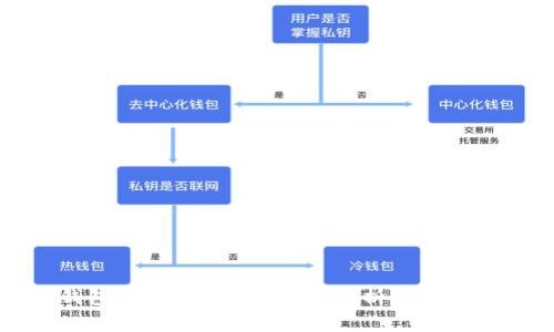 以太坊钱包波场币转不出去？解析原因及解决方案
