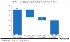 Ubuntu  ：高效安全的以太坊钱包，让数字资产管理